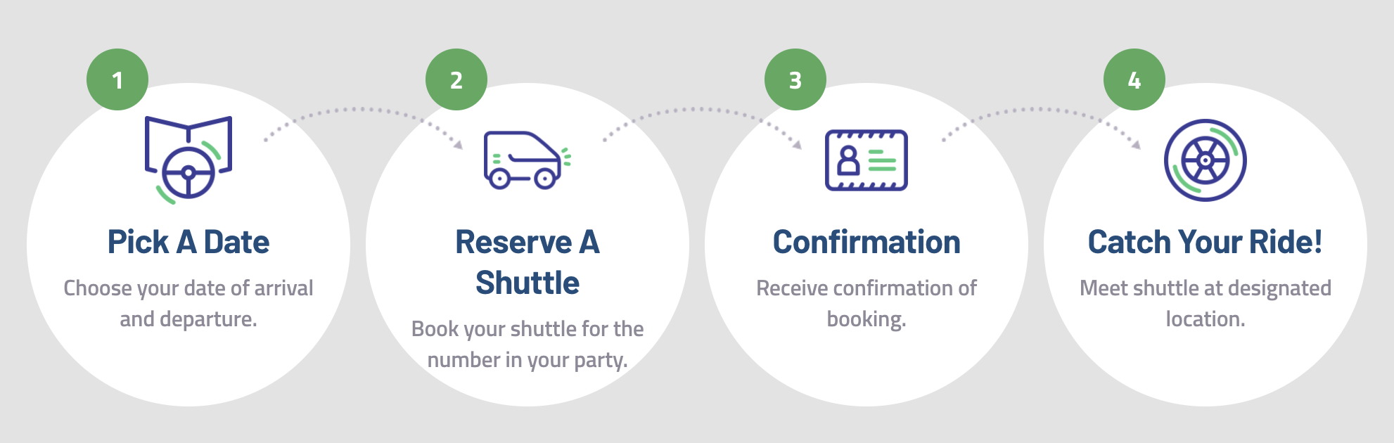 1. Pick a date: choose your date of arrival. 2. Reserve a Shuttle: book your shuttle for the number in your party. 3. Confirmation: receive confirmation of booking. 4. Catch Your Ride: meet shuttle at designated location.